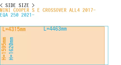 #MINI COOPER S E CROSSOVER ALL4 2017- + EQA 250 2021-
